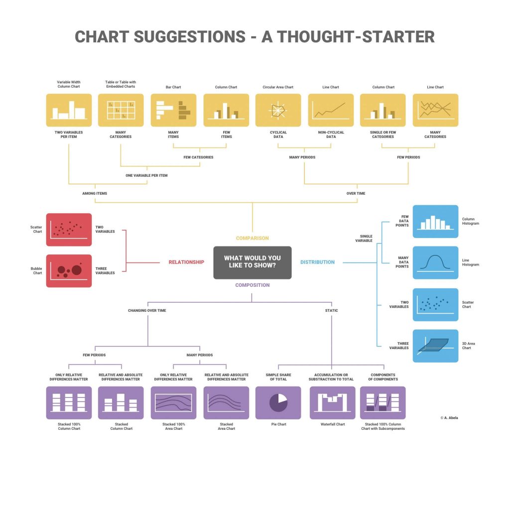 Chart-Suggestions-A-Thought-Starter1