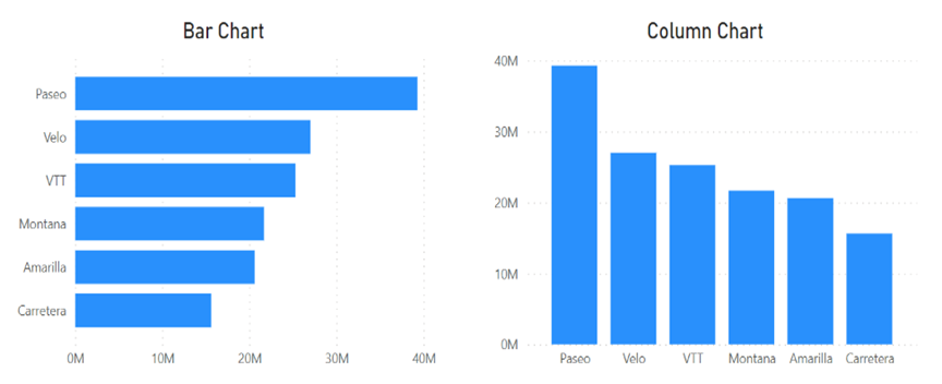 how-to-use-visual-storytelling-to-choose-the-right-data-chart