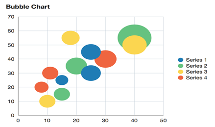 how-to-use-visual-storytelling-to-choose-the-right-data-chart