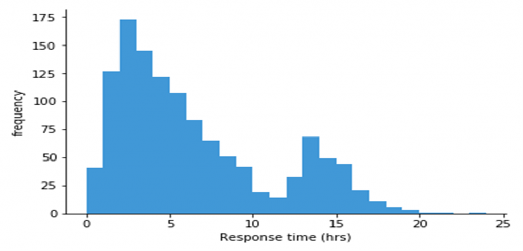 how-to-use-visual-storytelling-to-choose-the-right-data-chart