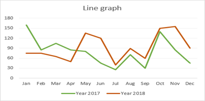 how-to-use-visual-storytelling-to-choose-the-right-data-chart