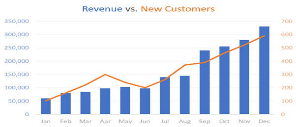 how-to-use-visual-storytelling-to-choose-the-right-data-chart