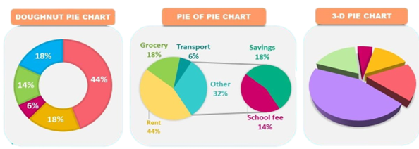 how-to-use-visual-storytelling-to-choose-the-right-data-chart