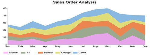 how-to-use-visual-storytelling-to-choose-the-right-data-chart