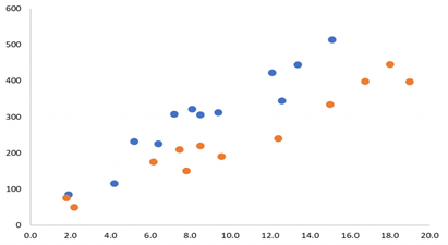 how-to-use-visual-storytelling-to-choose-the-right-data-chart